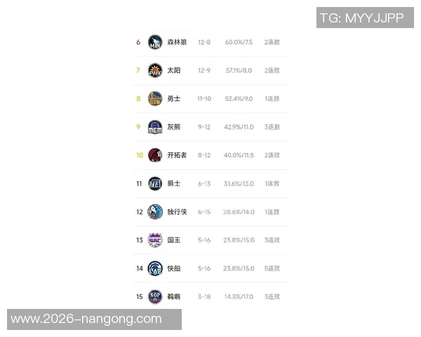 官方最新战力榜揭晓雷霆掘金稳居前二火箭强势上升至第三湖人第六快船大幅下滑 官方最新战力榜揭晓雷霆掘金稳居前二火箭强势上升至第三湖人第六快船大幅下滑