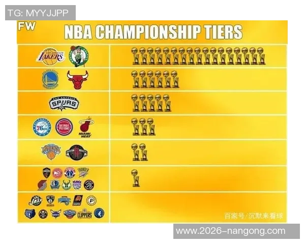 NBA官方数据揭示雷霆夺冠概率高达50掘金紧随其后火箭湖人排名第5和第6